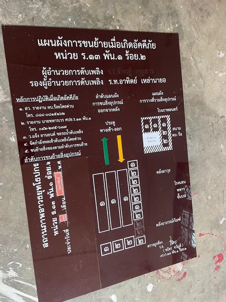 ตัวอย่างป้ายแผนผังสำหรับหน่วยงาน
